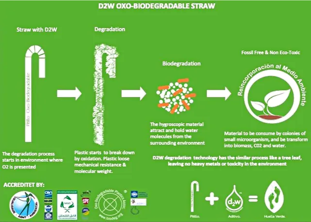 Oxo-Biodegradable Clear Disposable Jumbo Drinking EcoStraws 7.75in, Individually Wrapped - Sugarcane Made, D2W Compostable, Plastic Alternative