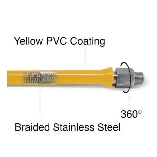 Prepline (3/4" x 36") Easyflex Gas Hose Connector Kit with Quick Disconnect | NSF - Flexible and durable gas connection solution for safe installation of gas appliances in commercial kitchens