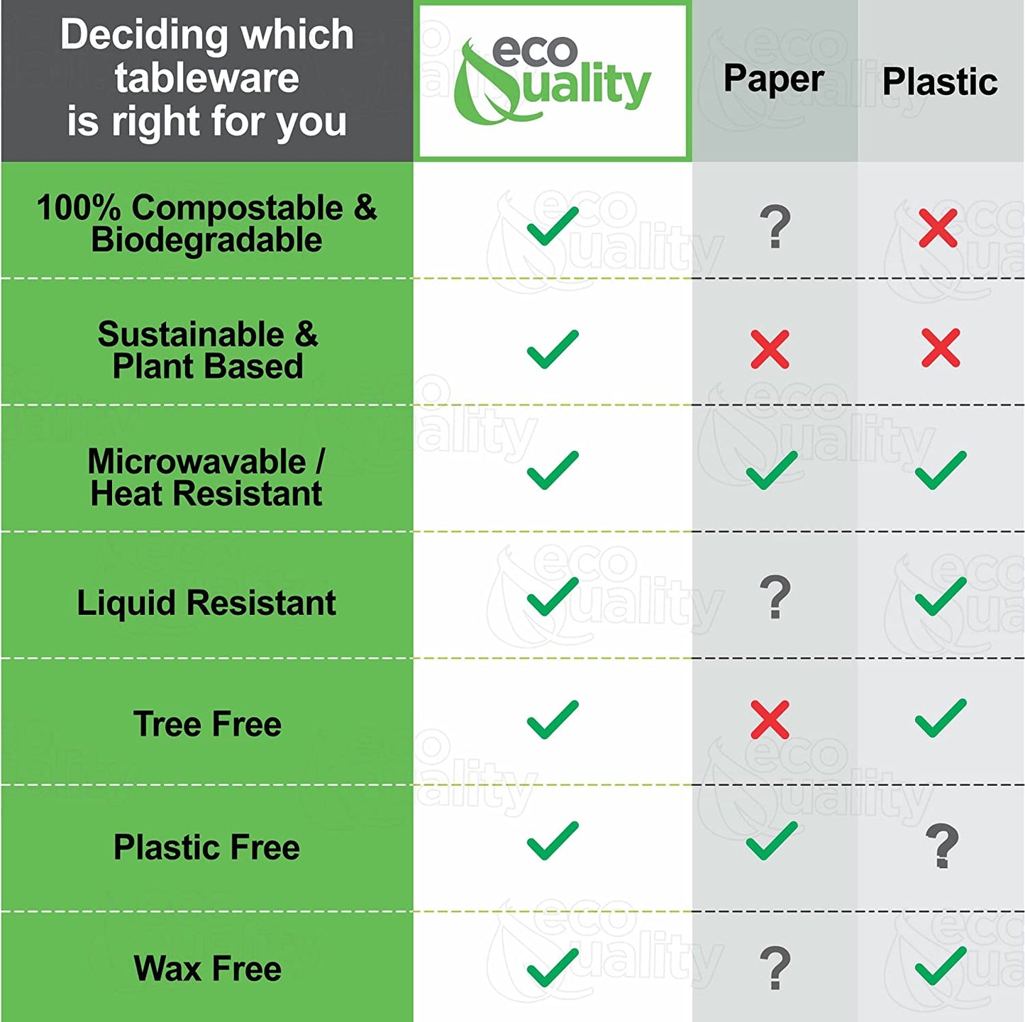 White Compostable Portion Cups with Lids, Biodegradable, Perfect for Disposable Sample Cups, TakeOut, Souffle, Salad Dressing, Condiments, Jello